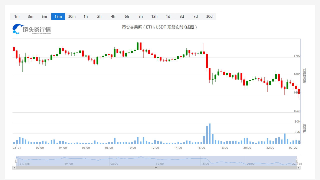 以太坊最新价格(以太坊最新价格行情币界网)