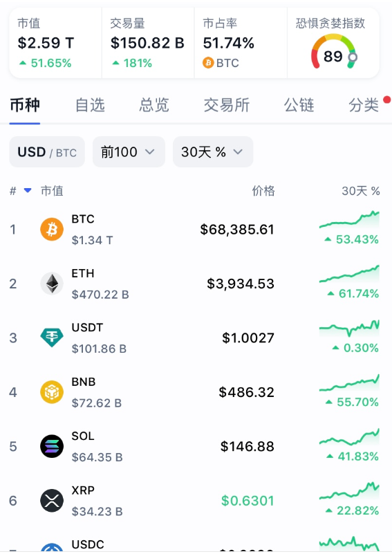 BTC-比特币交易官网(比特币btc价格今日行情) BTC-比特币交易官网(比特币btc价格今日行情)