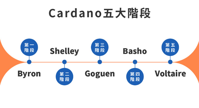 艾达币交易官网(艾达币交易官网网址) 艾达币交易官网(艾达币交易官网网址)