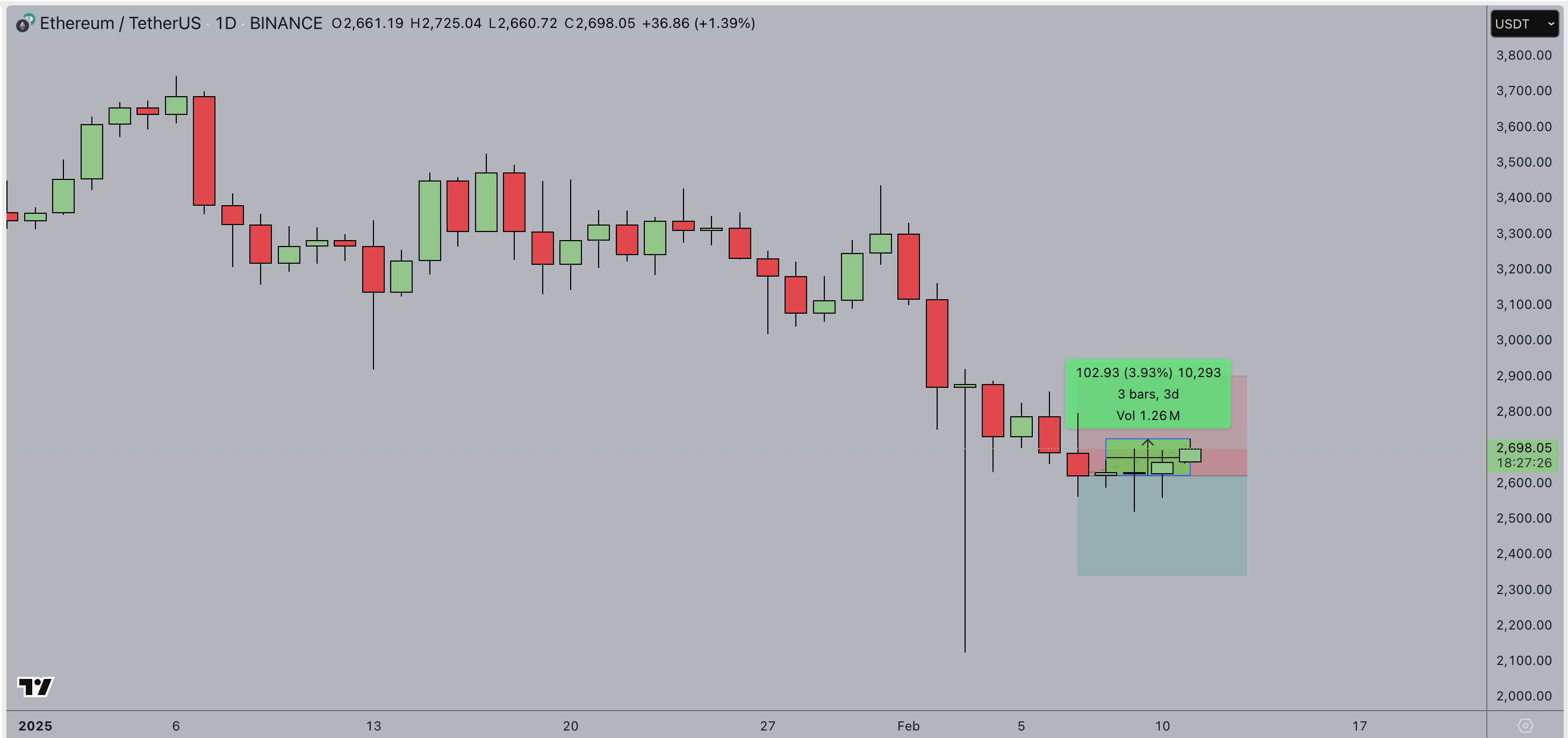 以太坊价格(以太坊价格美元实时行情)