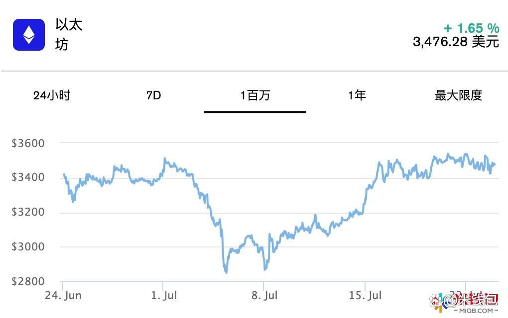 以太坊价格(以太坊价格美元实时行情) 以太坊价格(以太坊价格美元实时行情)