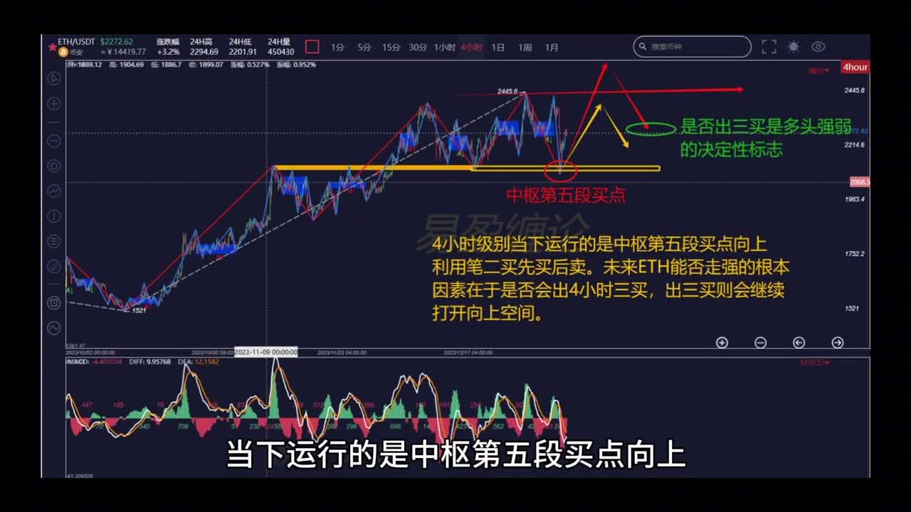 ETH-以太坊交易官网的简单介绍 ETH-以太坊交易官网的简单介绍