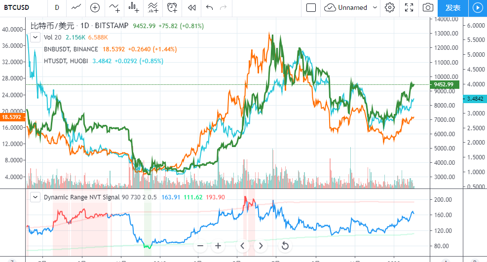 BNB交易平台(bnb交易平台官方网站)