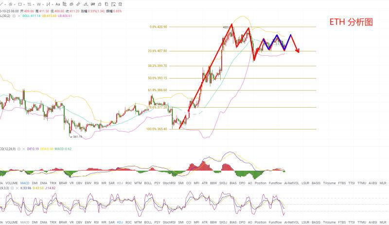 以太坊行情(以太坊行情美元) 以太坊行情(以太坊行情美元)