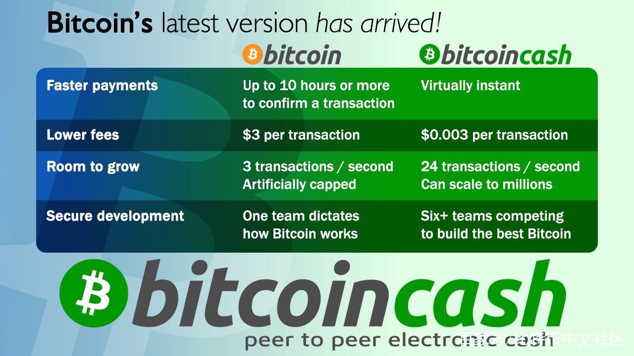 BCH-比特现金交易官网的简单介绍 BCH-比特现金交易官网的简单介绍