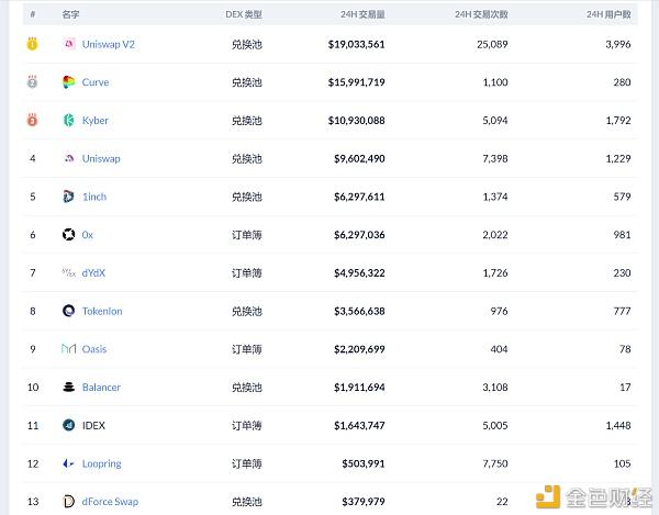 IPFS交易平台(ipfs交易所是不是传销)