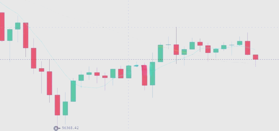 以太坊行情(以太坊行情分析)