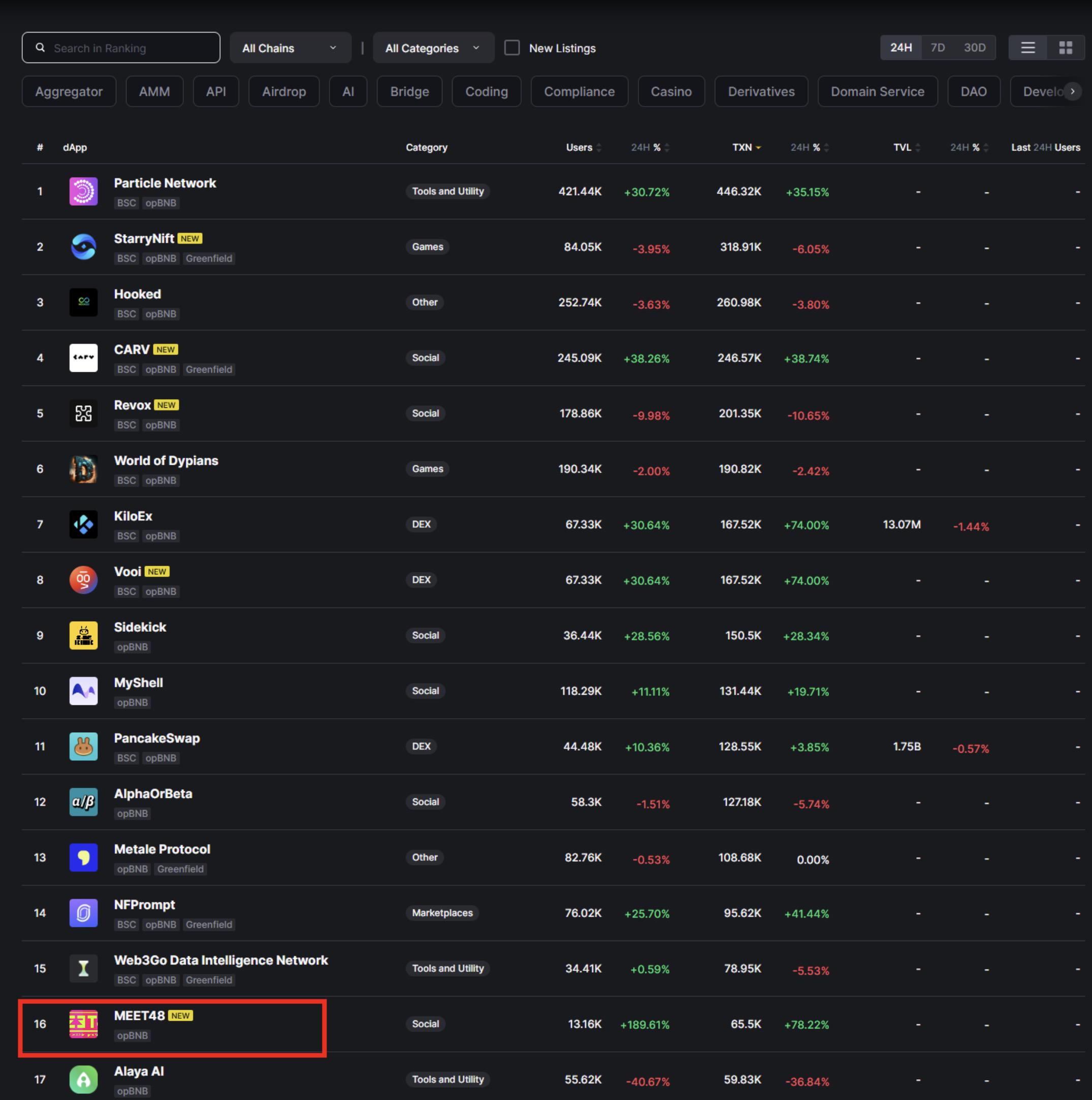 BNB交易官网(bnb币交易所下载) BNB交易官网(bnb币交易所下载)