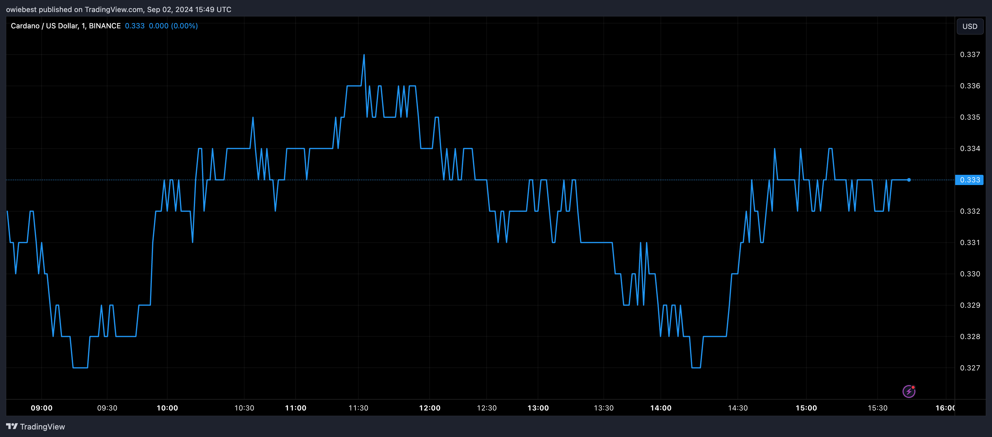 ADA交易官网(ada在哪个交易平台) ADA交易官网(ada在哪个交易平台)