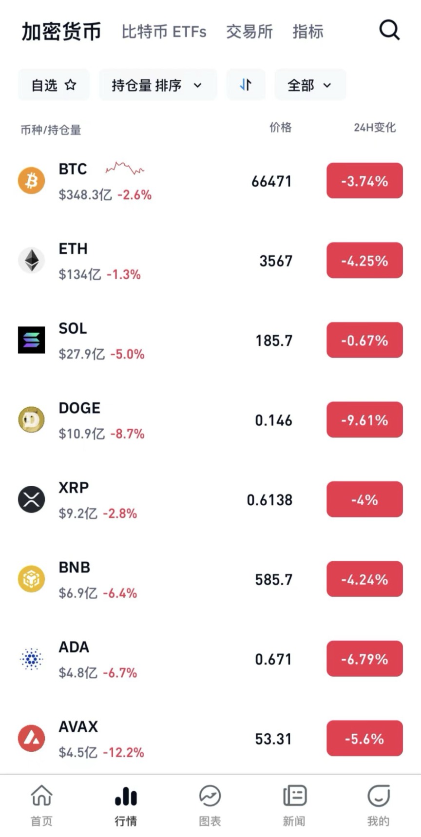 比特币行情(比特币行情走势k线图) 比特币行情(比特币行情走势k线图)