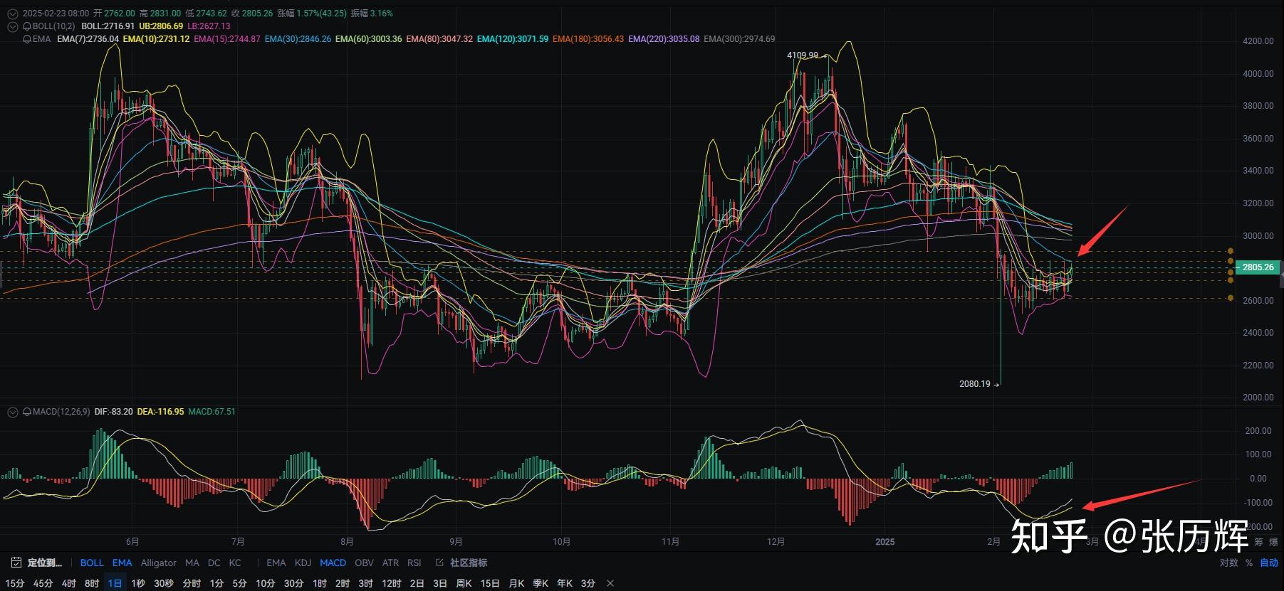 以太坊行情(以太坊行情最新价格)