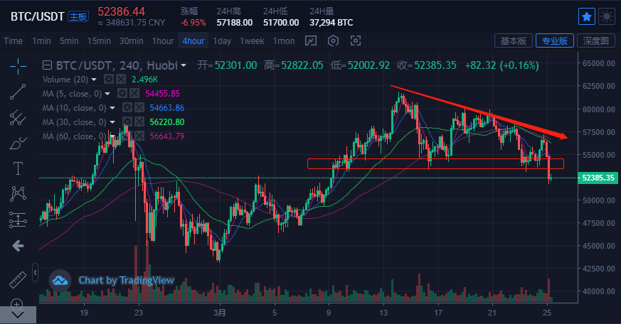 比特币行情(比特币行情实时更新)