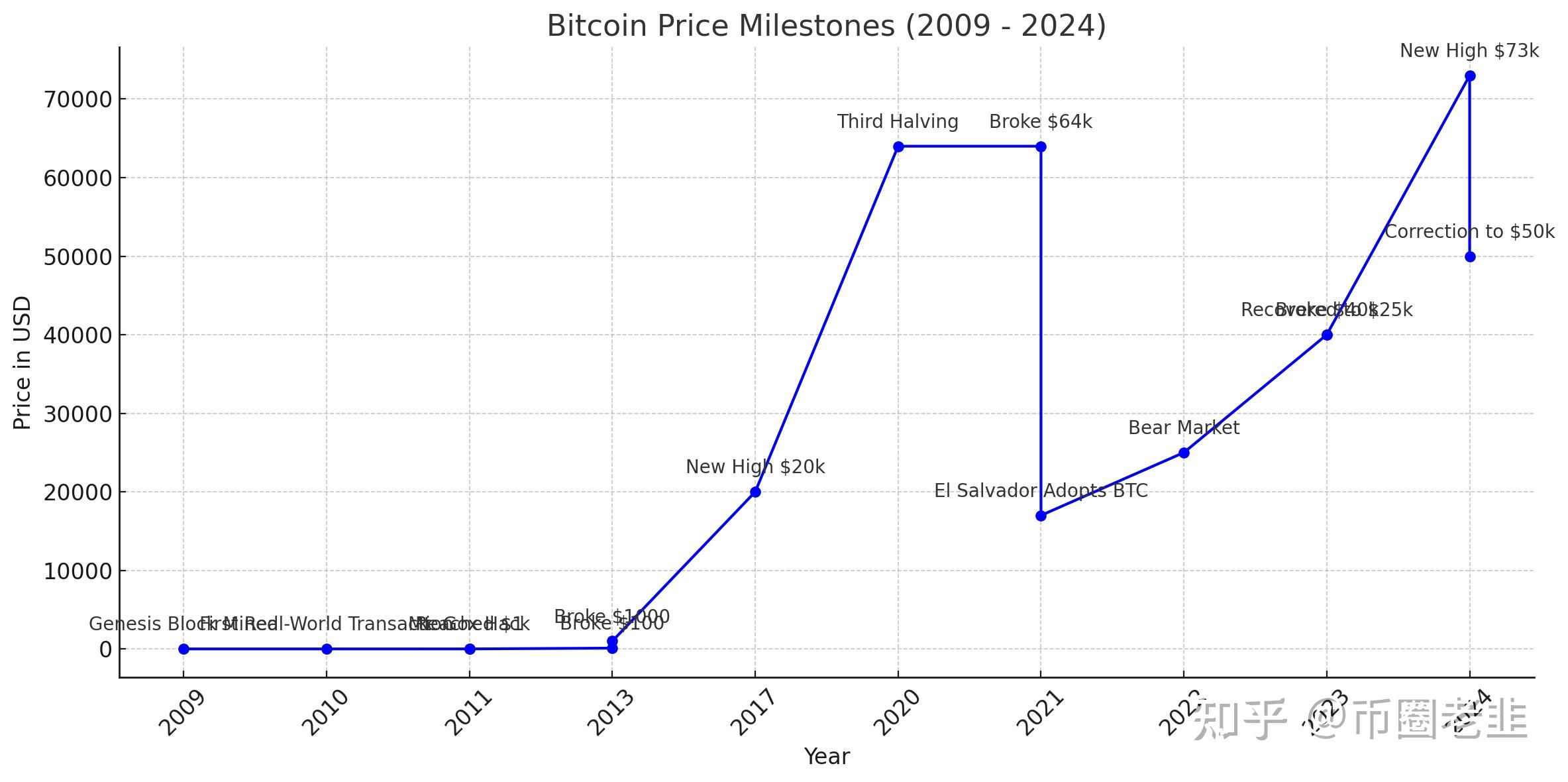比特币行情(比特币行情实时更新) 比特币行情(比特币行情实时更新)