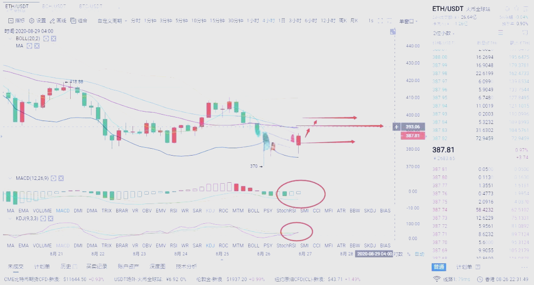 以太坊价格今日行情(以太坊价格今日行情 美元)