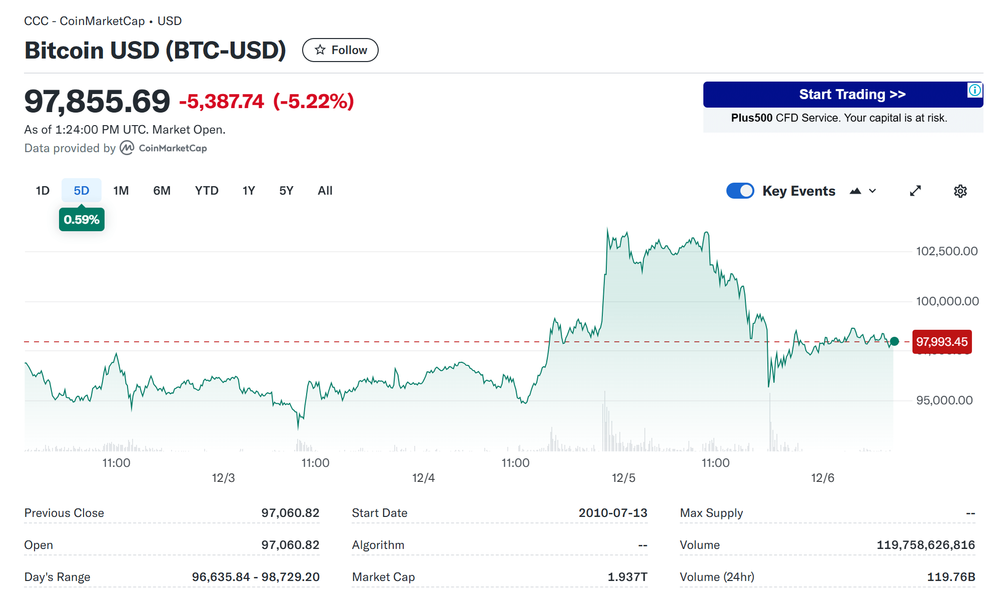 比特币交易(比特币交易行情) 比特币交易(比特币交易行情)