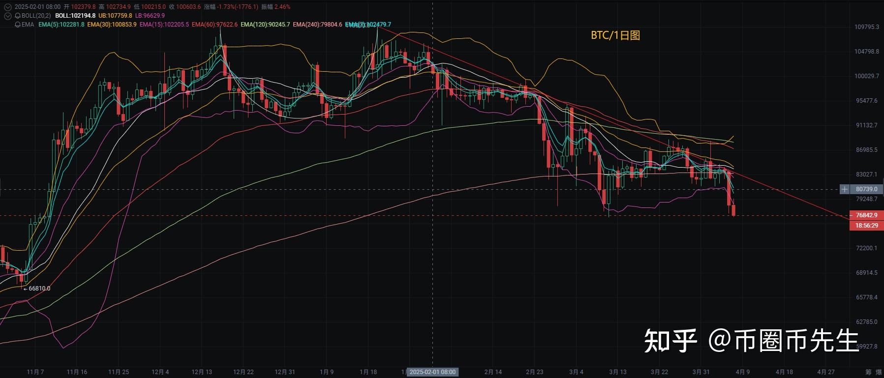 以太坊价格今日行情(以太坊价格今日行情 美元) 以太坊价格今日行情(以太坊价格今日行情 美元)
