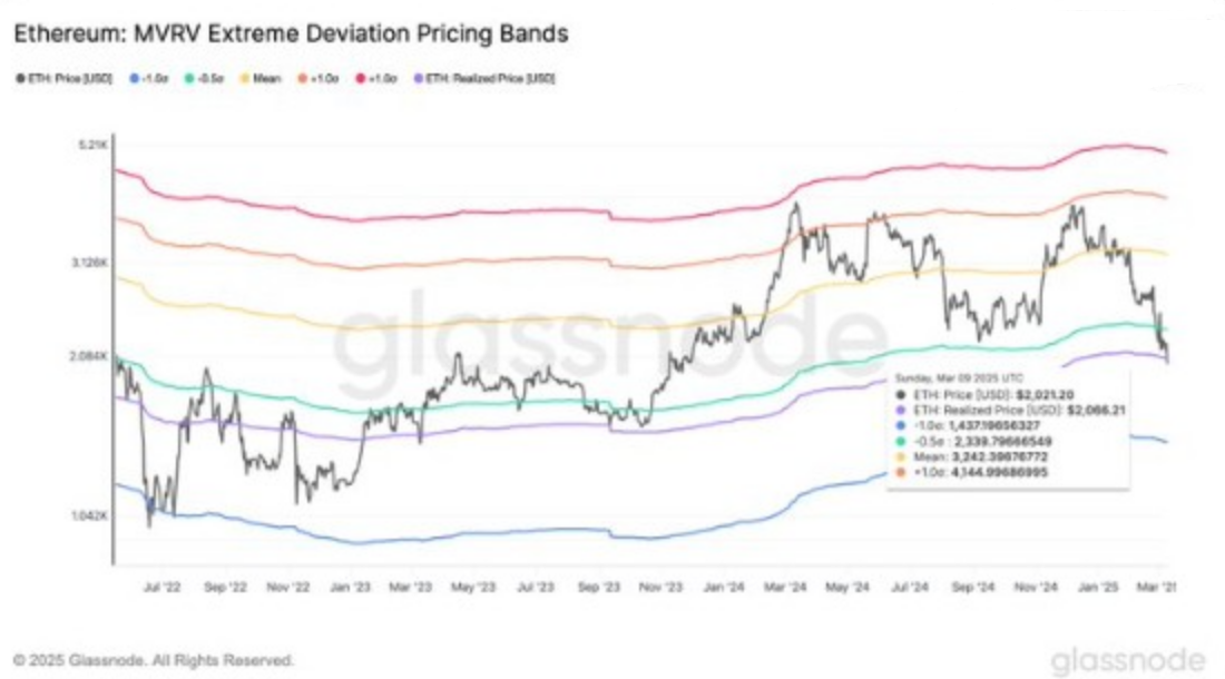 以太坊价格(以太坊价格美金)