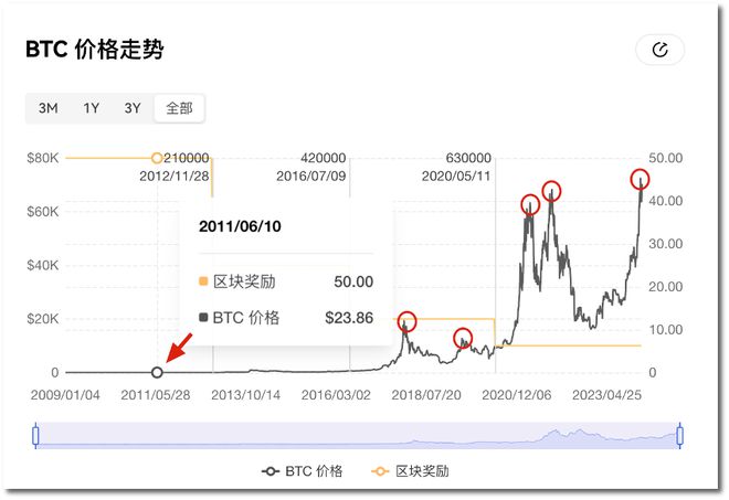 比特币交易信息平台(比特币交易信息平台app)