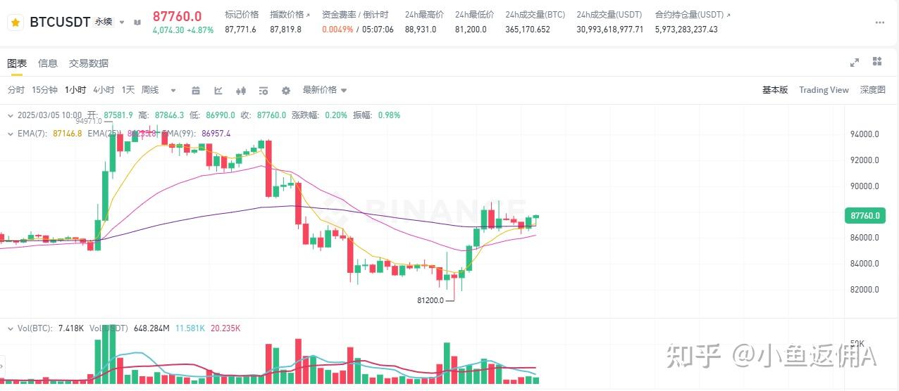 比特币行情(比特币行情价格走势图) 比特币行情(比特币行情价格走势图)