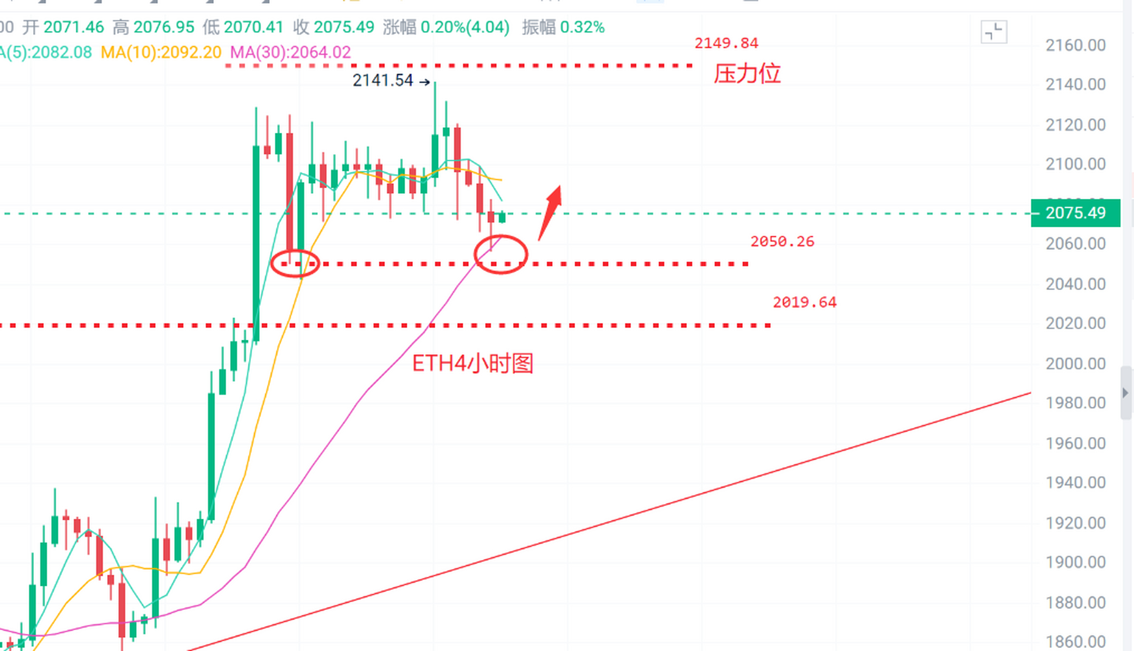 以太坊价格今日行情(以太坊价格今日行情最新价格) 以太坊价格今日行情(以太坊价格今日行情最新价格)