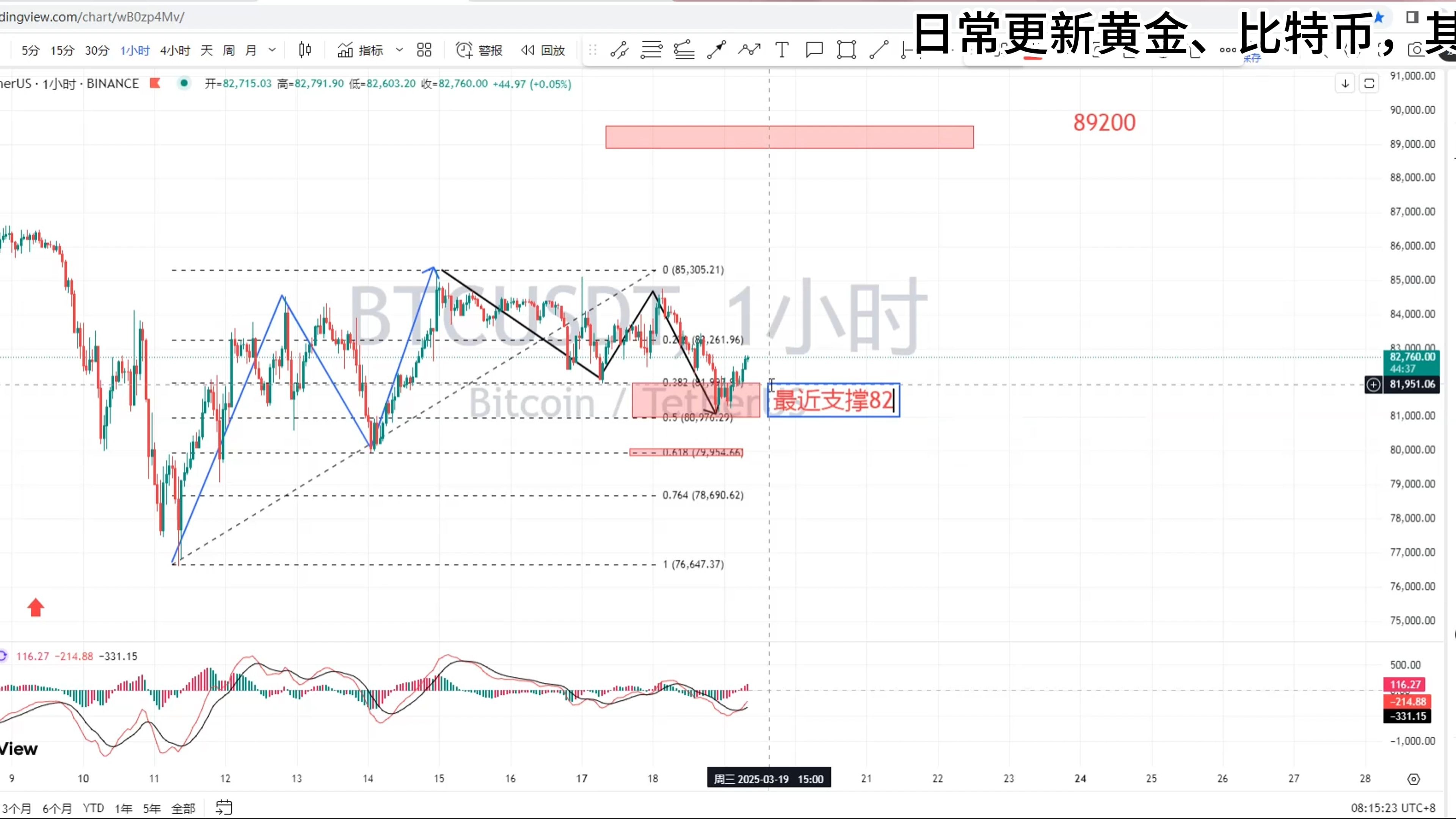 比特币行情(比特币行情最新价格) 比特币行情(比特币行情最新价格)