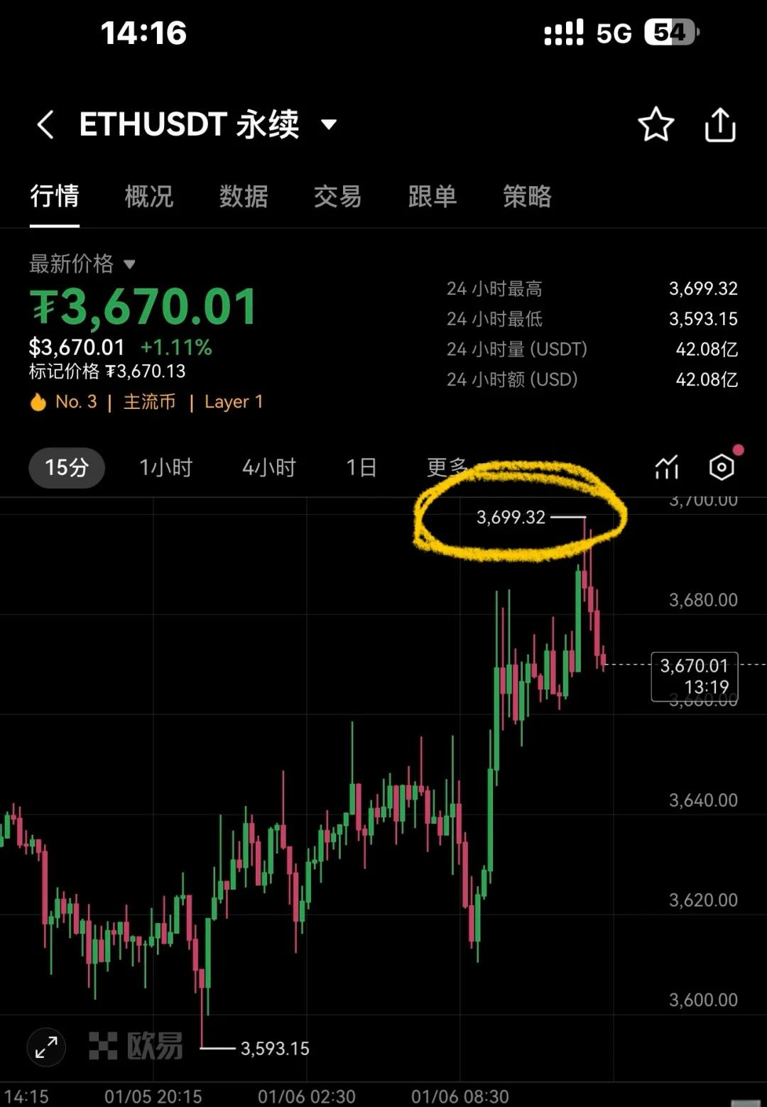 以太坊价格今日行情(以太坊价格今日行情 币排名网) 以太坊价格今日行情(以太坊价格今日行情 币排名网)