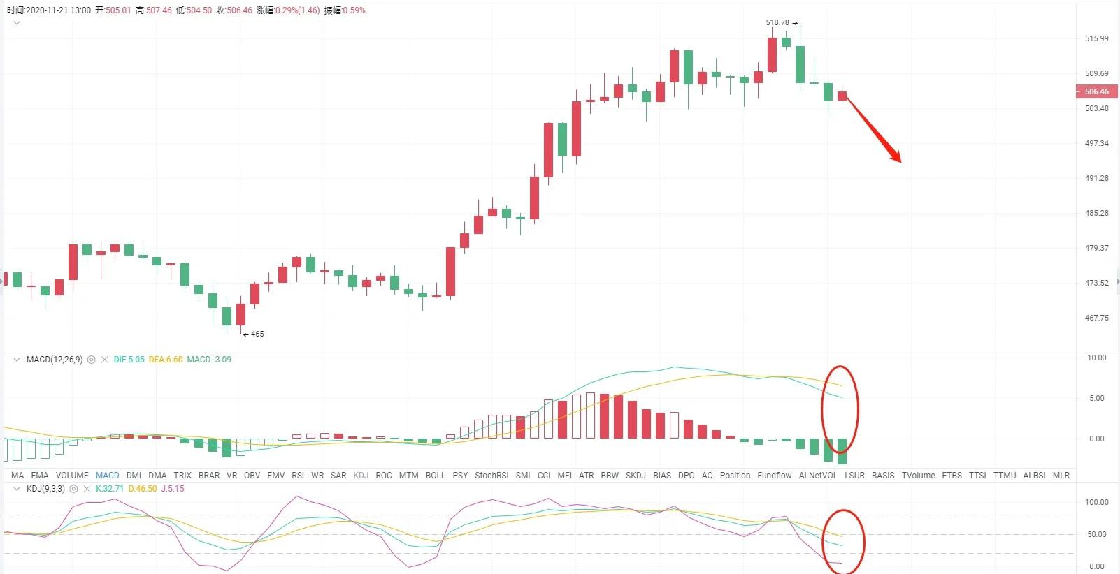以太坊行情(以太坊行情图) 以太坊行情(以太坊行情图)