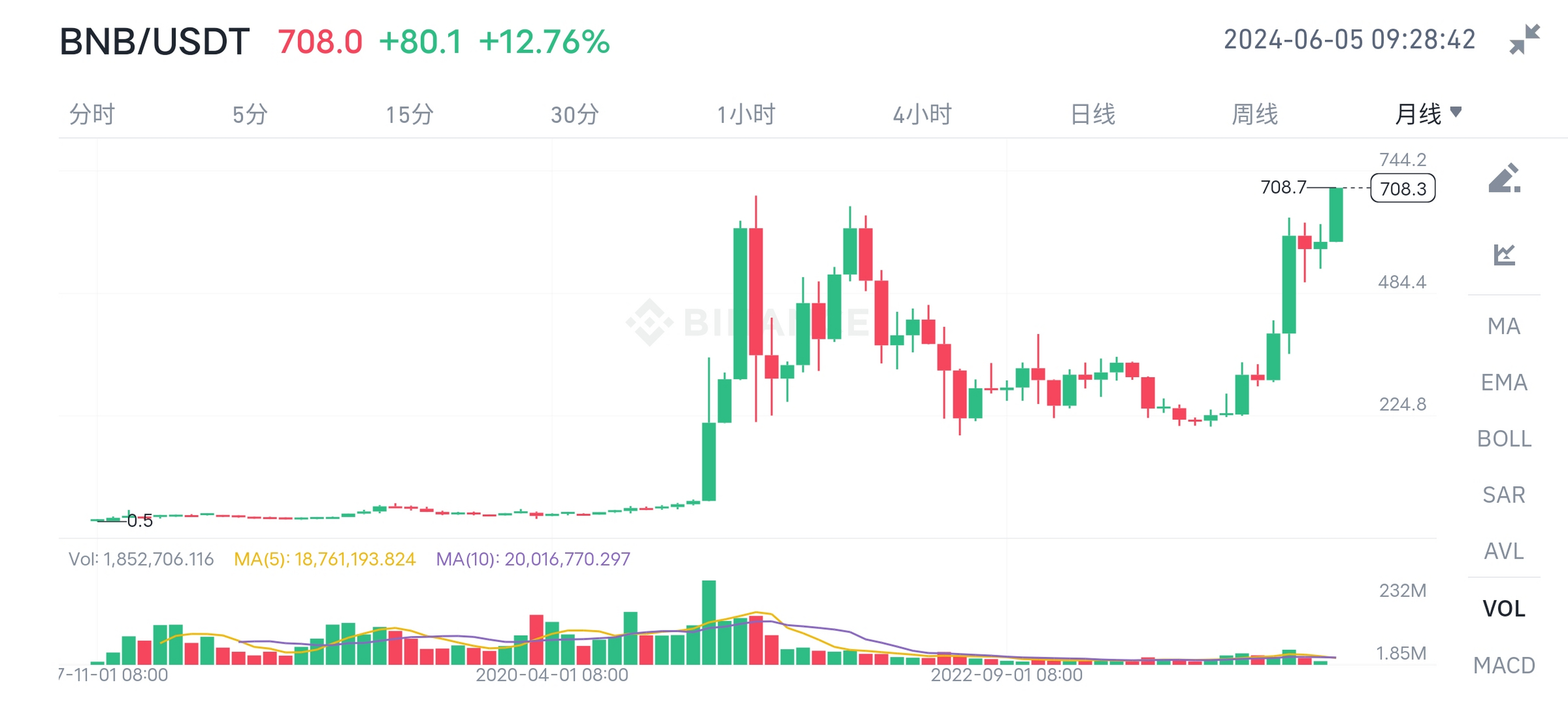 BNB-币安币交易官网(币安网交易平台电脑网页版) BNB-币安币交易官网(币安网交易平台电脑网页版)