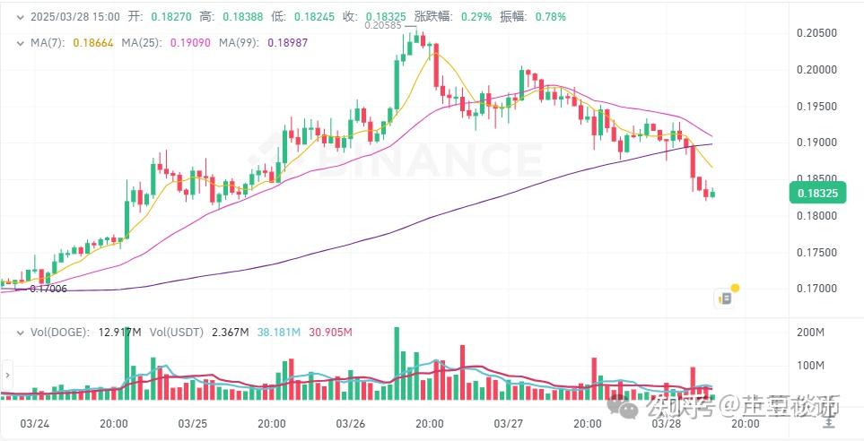 以太坊价格(以太坊价格美元实时) 以太坊价格(以太坊价格美元实时)