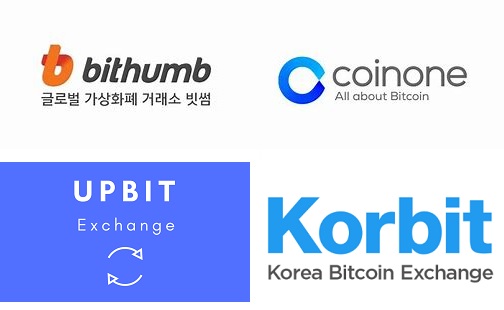 Coinone(CoinOne交易所客服会使用LINE聊天软件吗)