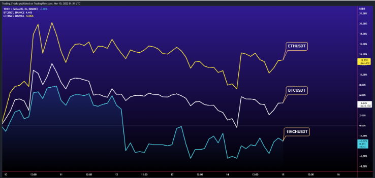 1inch(1inch币有投资价值吗)