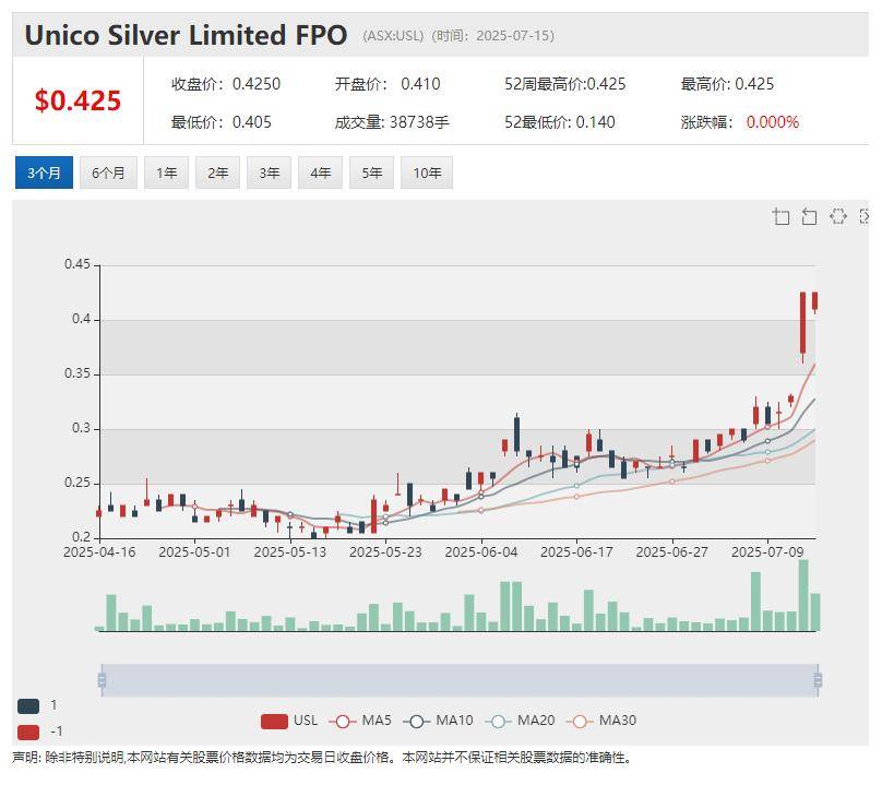 澳交所全球(澳交所全球app下载)