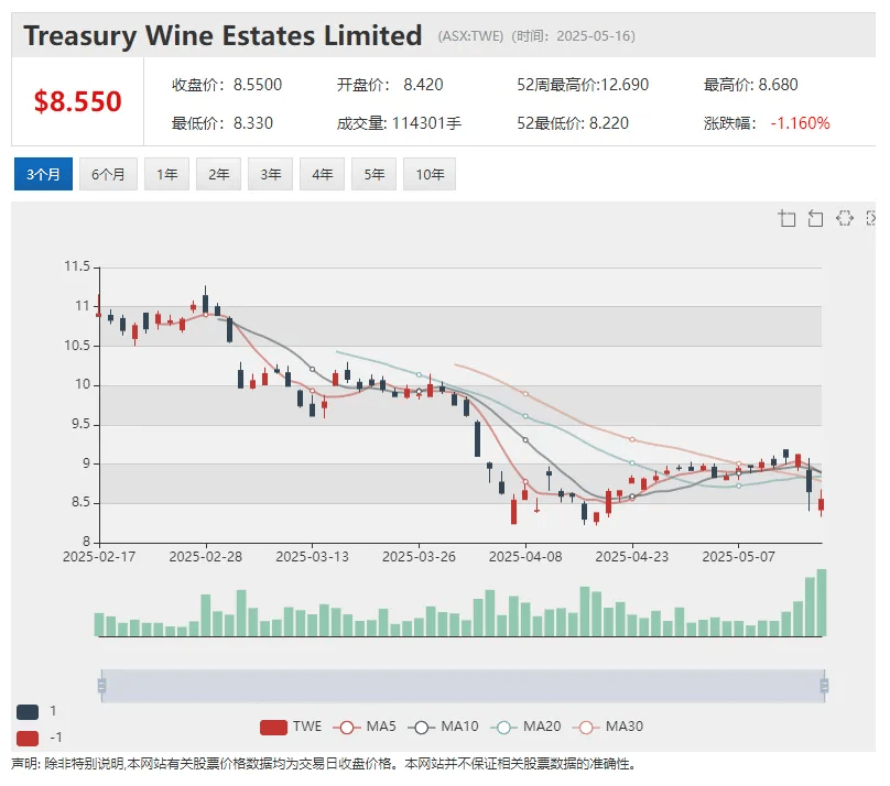 澳交所全球(澳交所是什么平台)