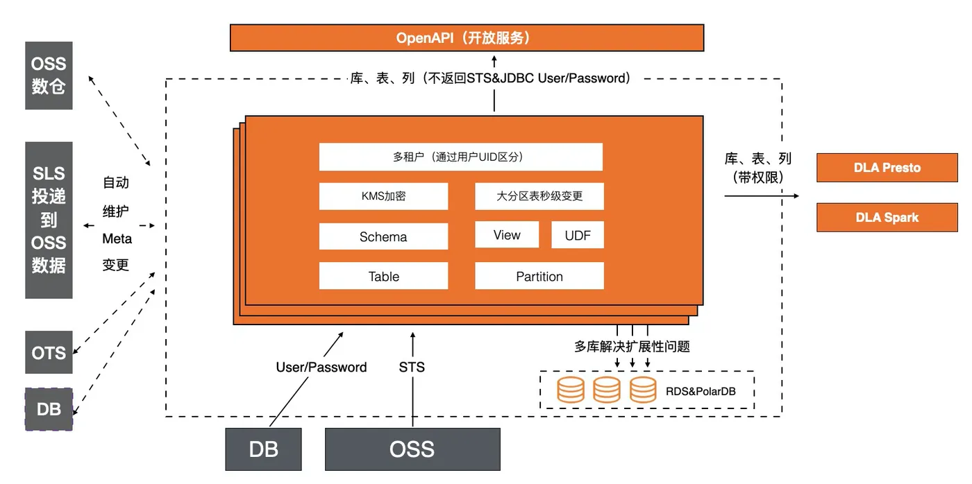 DBOSS(老板牌标志robam还是gdboss)