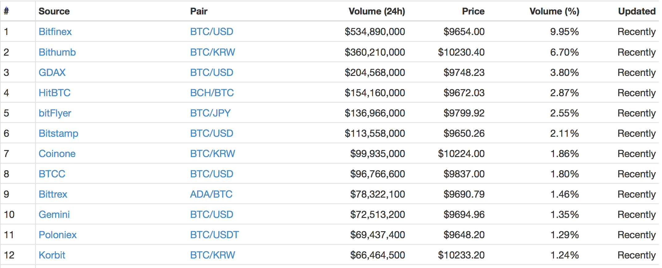 Coinone(Coinone交易平台会用链接下载吗)