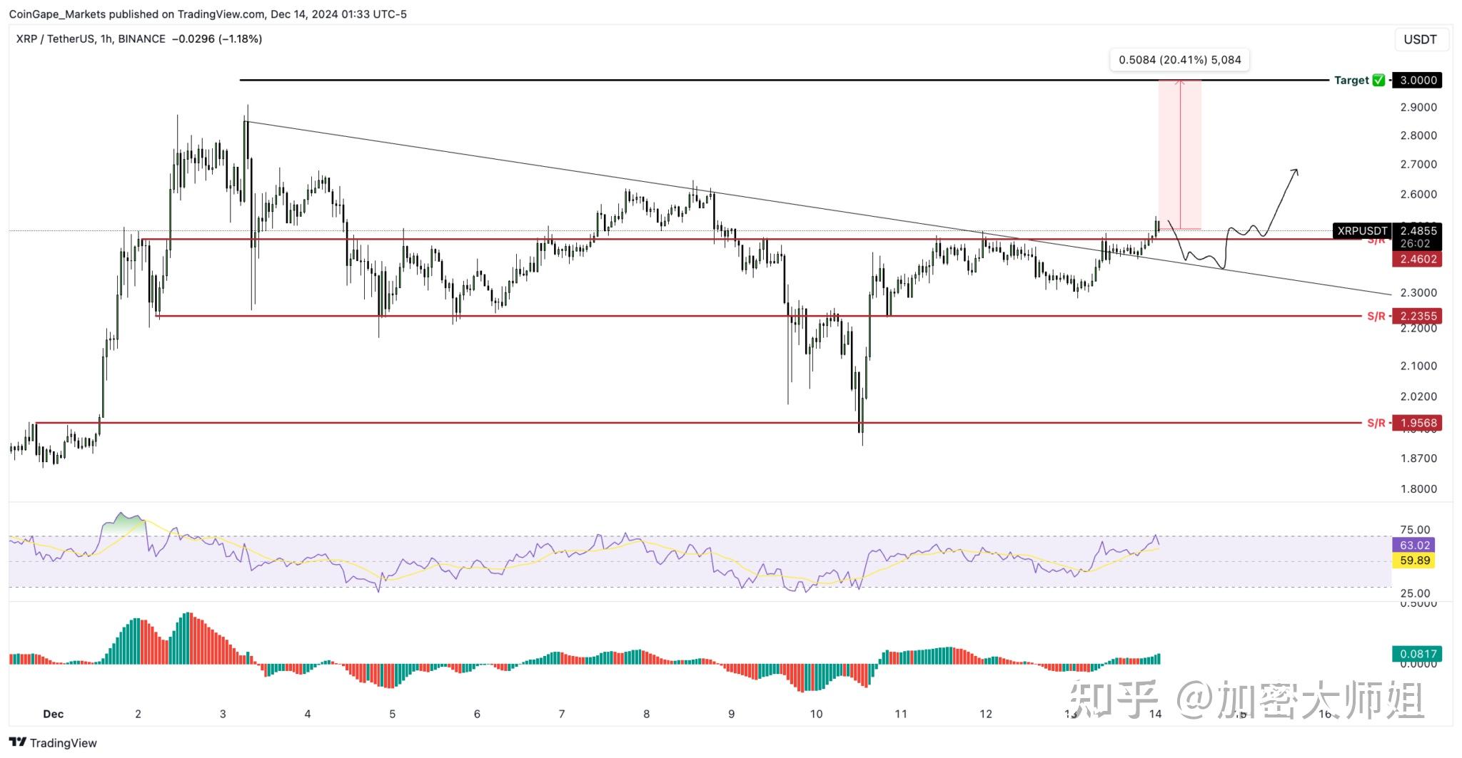XRP交易(xrp交易平台app)