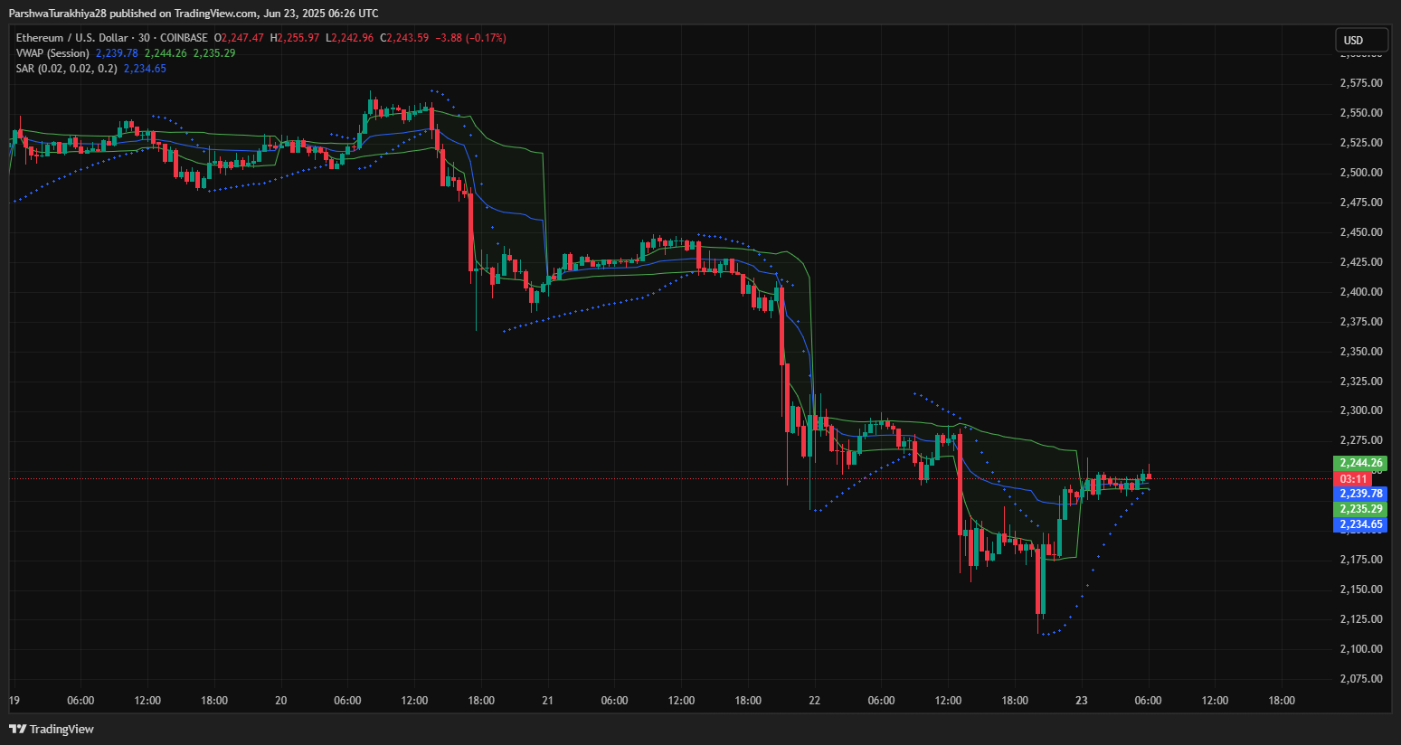 以太坊最新价格(以太坊最新价格美金多少)