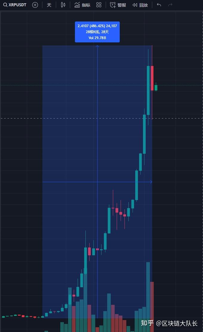 XRP-瑞波币(xrp瑞波币还有前景吗) XRP-瑞波币(xrp瑞波币还有前景吗)