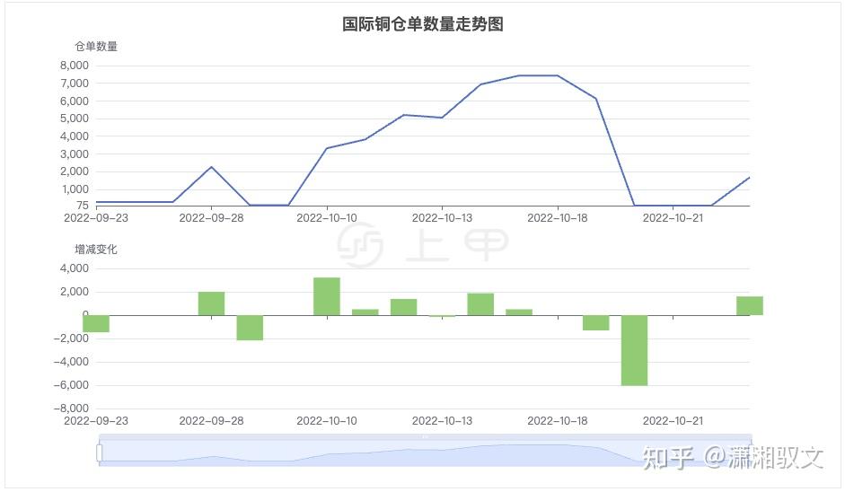 铜期货行情(铜期货行情LME)