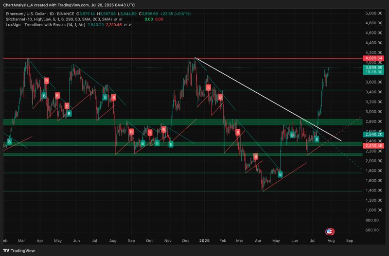 以太坊(以太坊价格) 以太坊(以太坊价格)