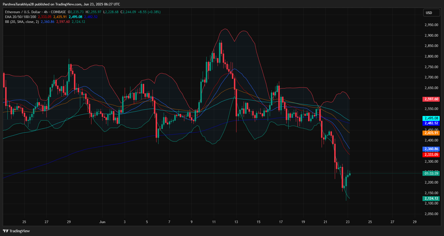 以太坊最新价格(以太坊最新价格9月15日)
