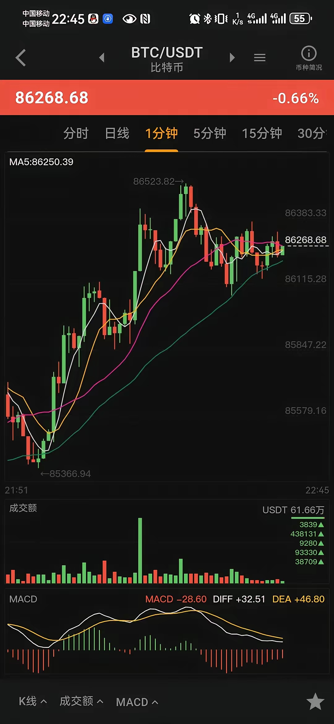 BCH-比特现金(比特现金bch值得买吗) BCH-比特现金(比特现金bch值得买吗)