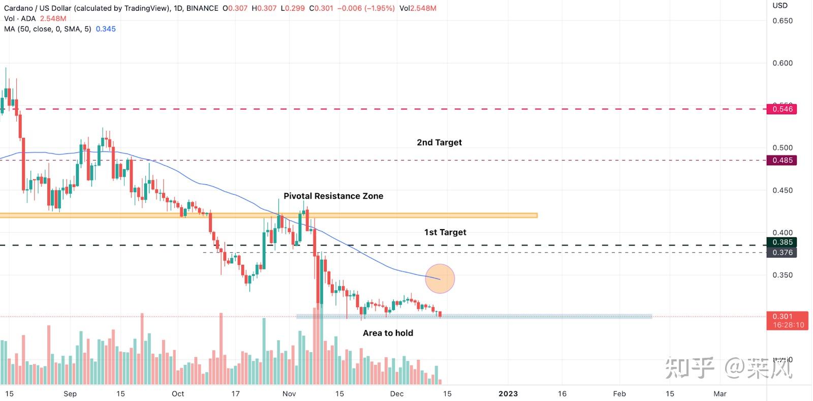 ADA-艾达币交易所(艾达币ada交易即挖矿) ADA-艾达币交易所(艾达币ada交易即挖矿)