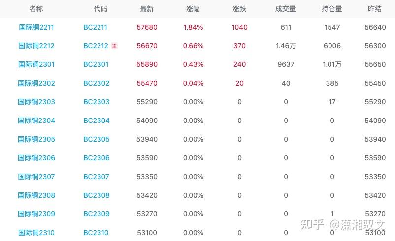 铜期货行情(国际铜期货行情)