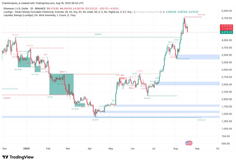 以太坊(以太坊走势图)