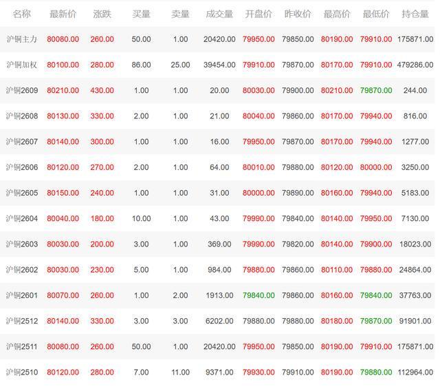 铜期货行情(国际铜期货行情)