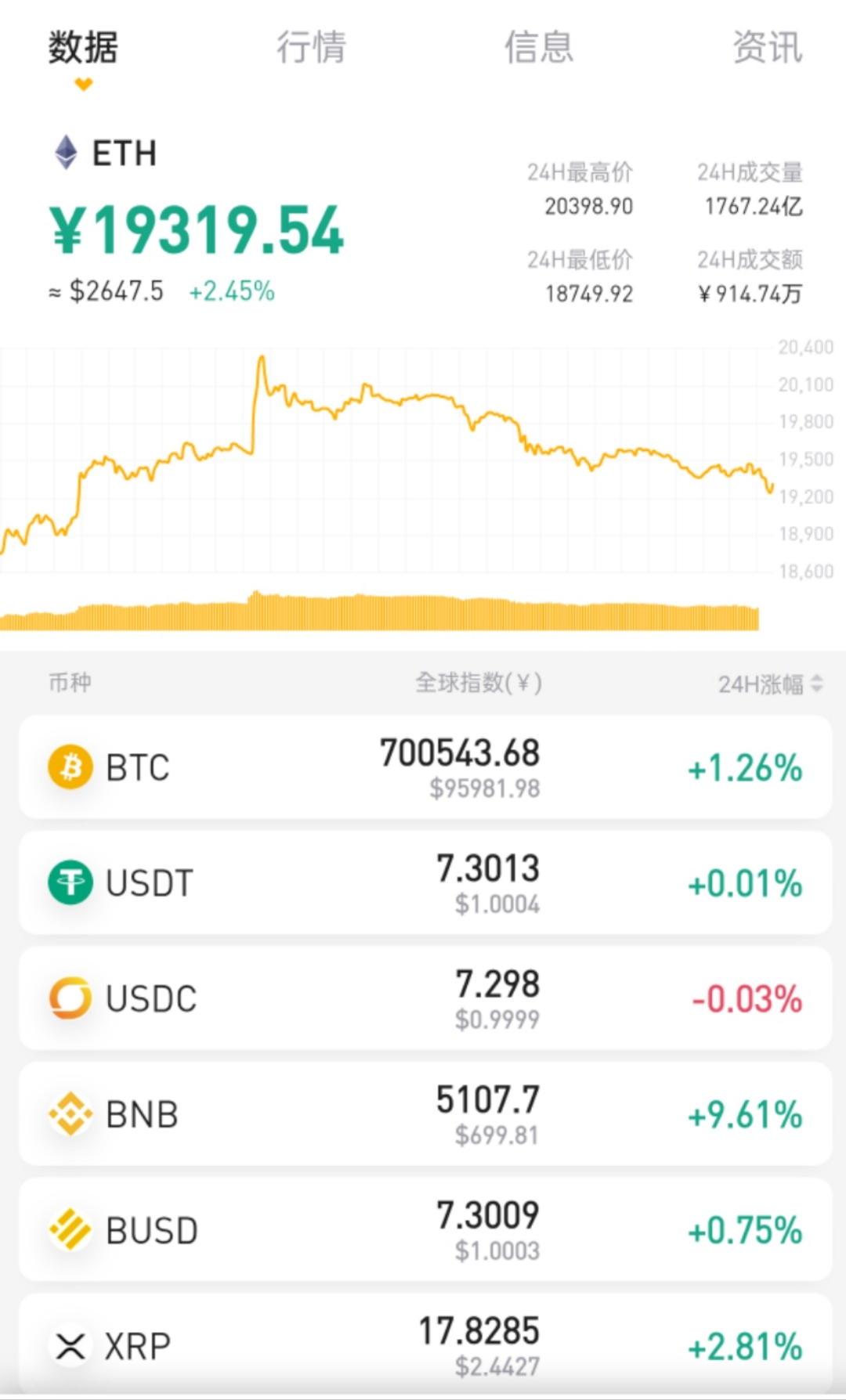 以太坊价格今日行情(以太坊最新价格 今日价格)