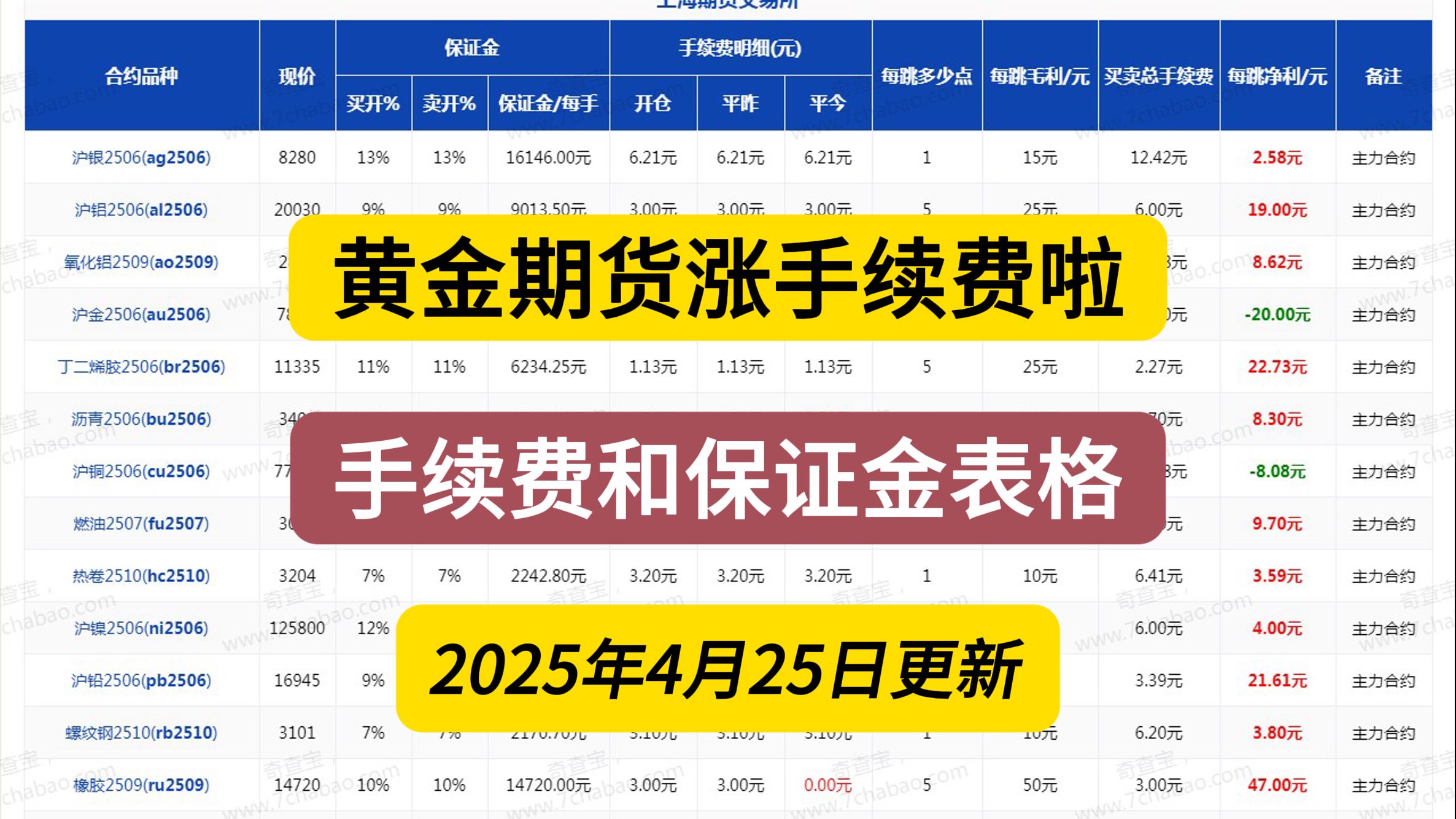 黄金期货(黄金期货走势图k线图) 黄金期货(黄金期货走势图k线图)