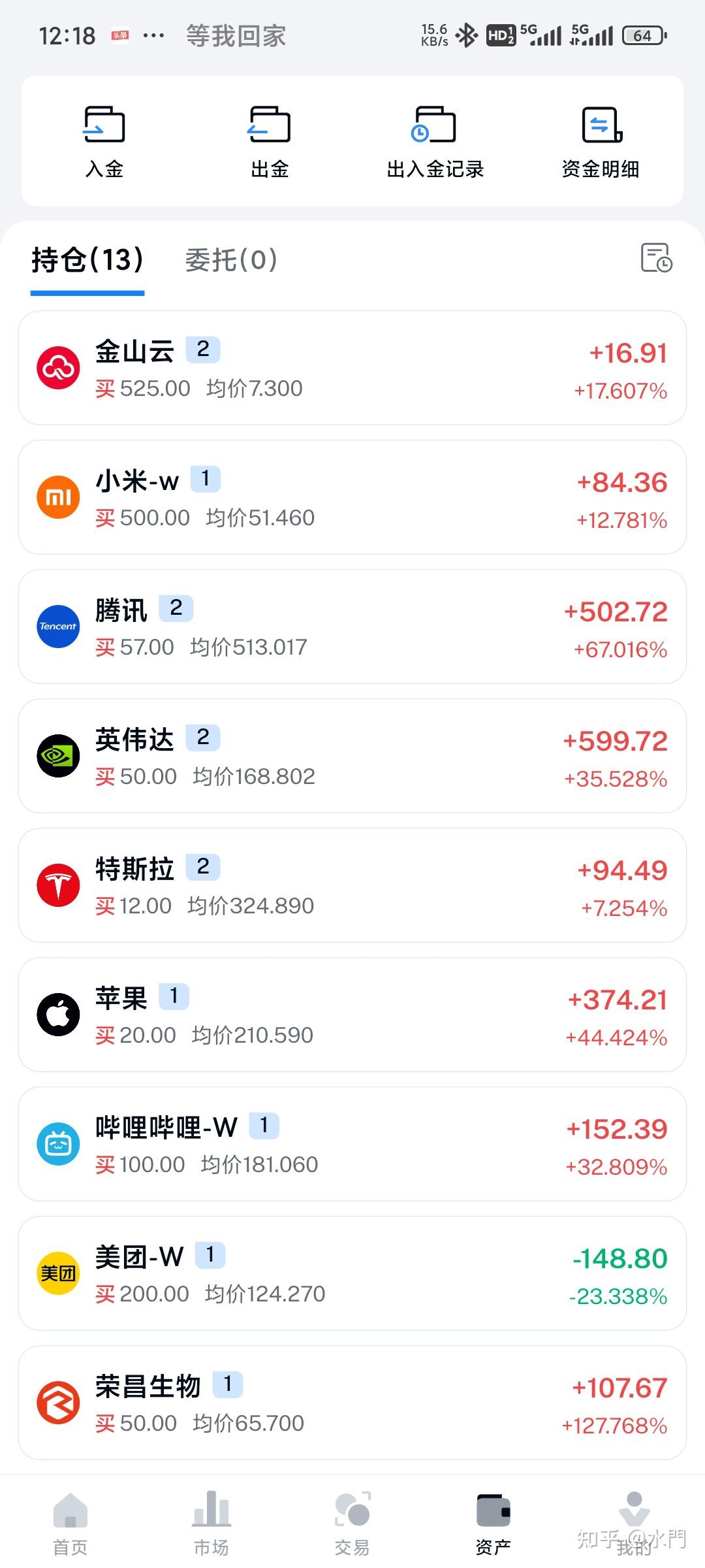 USDT交易(usdt交易查询) USDT交易(usdt交易查询)