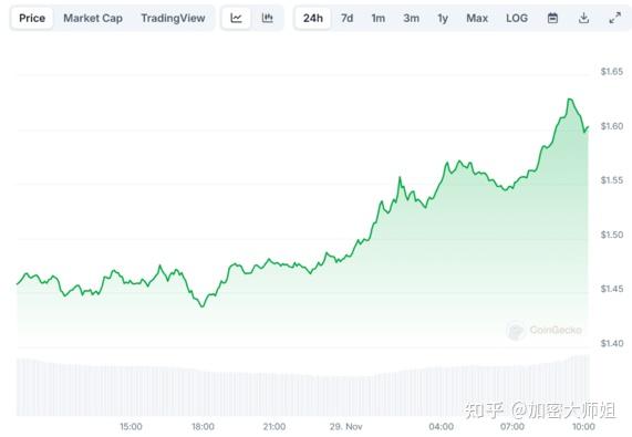 XRP交易(xrp交易哈希) XRP交易(xrp交易哈希)
